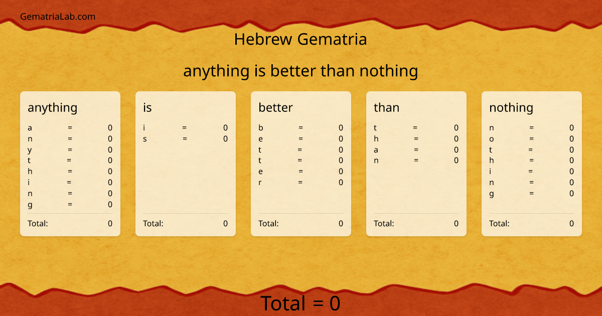anything is better than nothing in hebrew Gematria